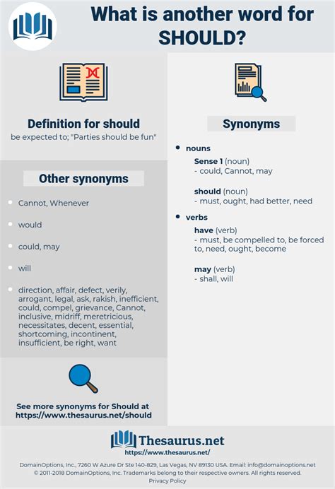 should synonim|synonyms for should have.